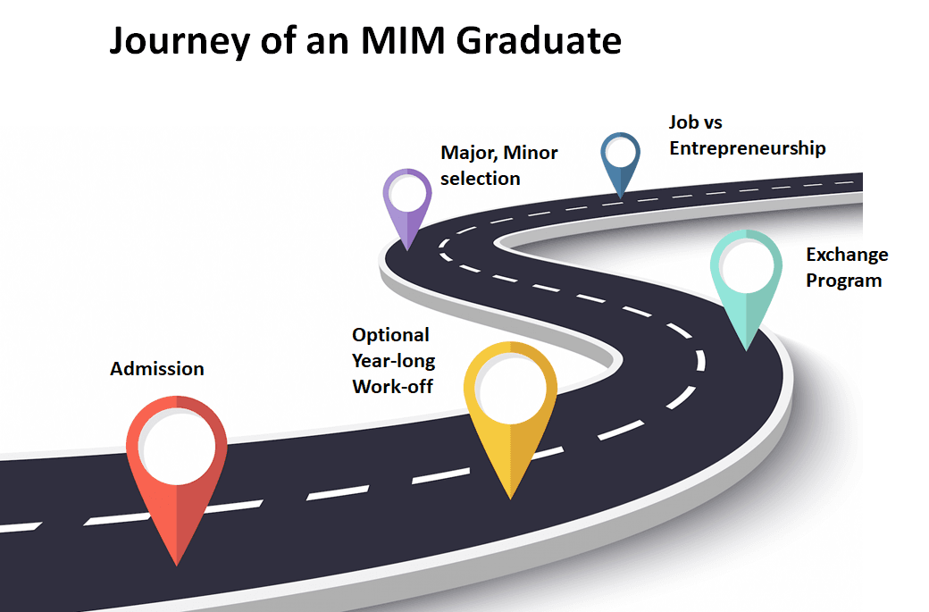 Journey of an MIM Graduate